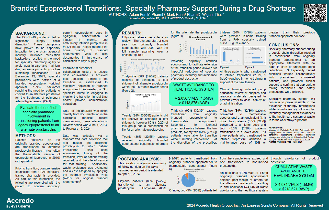 Download Branded Epoprostenol Transitions: Specialty Pharmacy Support During a Drug Shortage