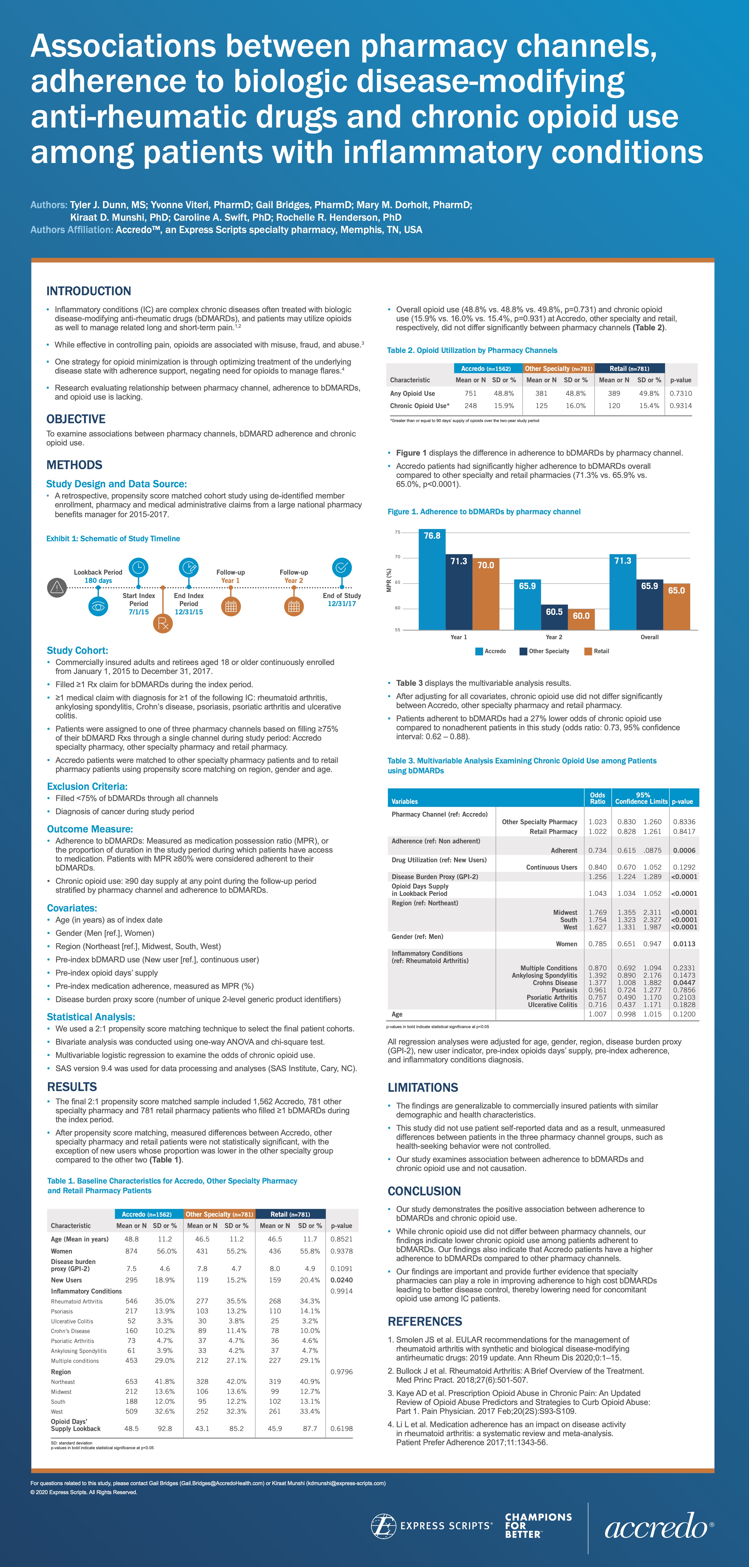 Adherence opioid use inflammatory conditions research