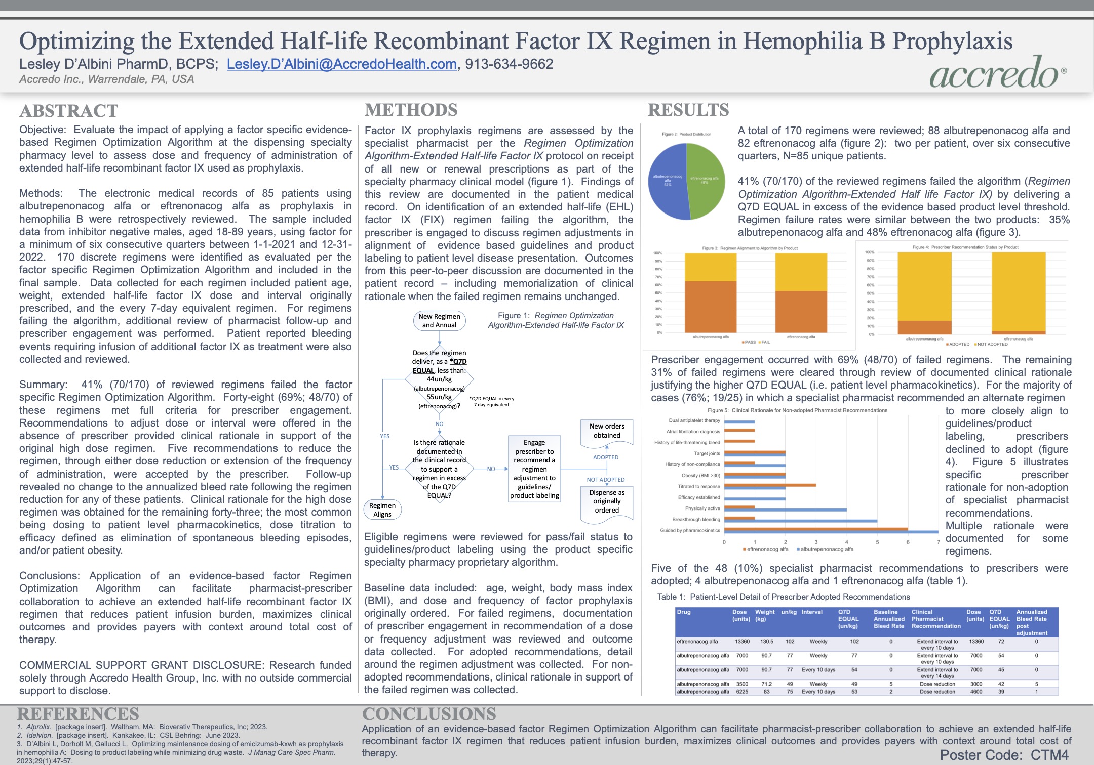 Download Optimizing the Extended Half-life Recombinant Factor IX Regimen in Hemophilia B Prophylaxis