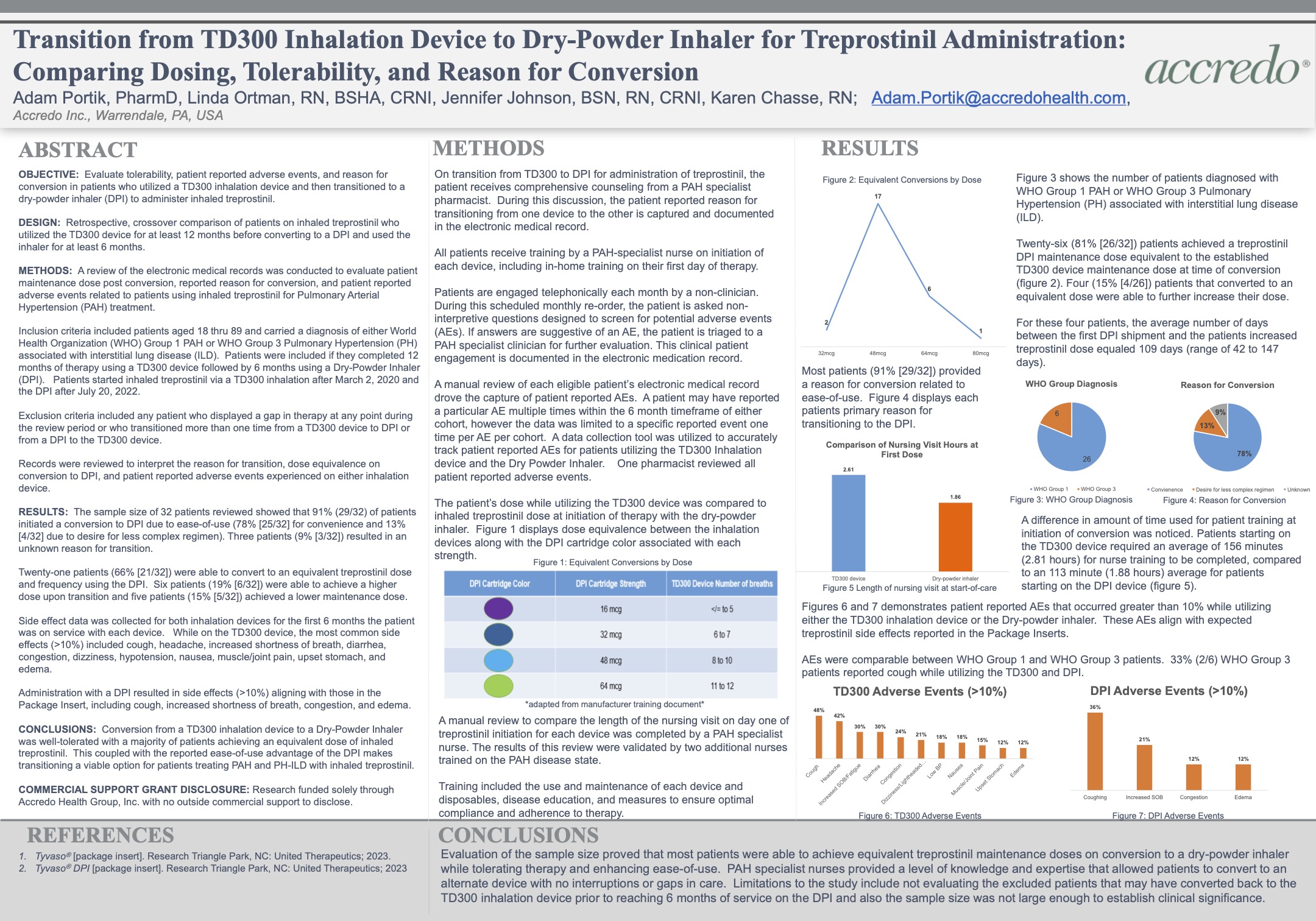 Download Transition from TD300 Inhalation Device to Dry-Powder Inhaler for Treprostinil Administration: Comparing Dosing, Tolerability, and Reason for Conversion