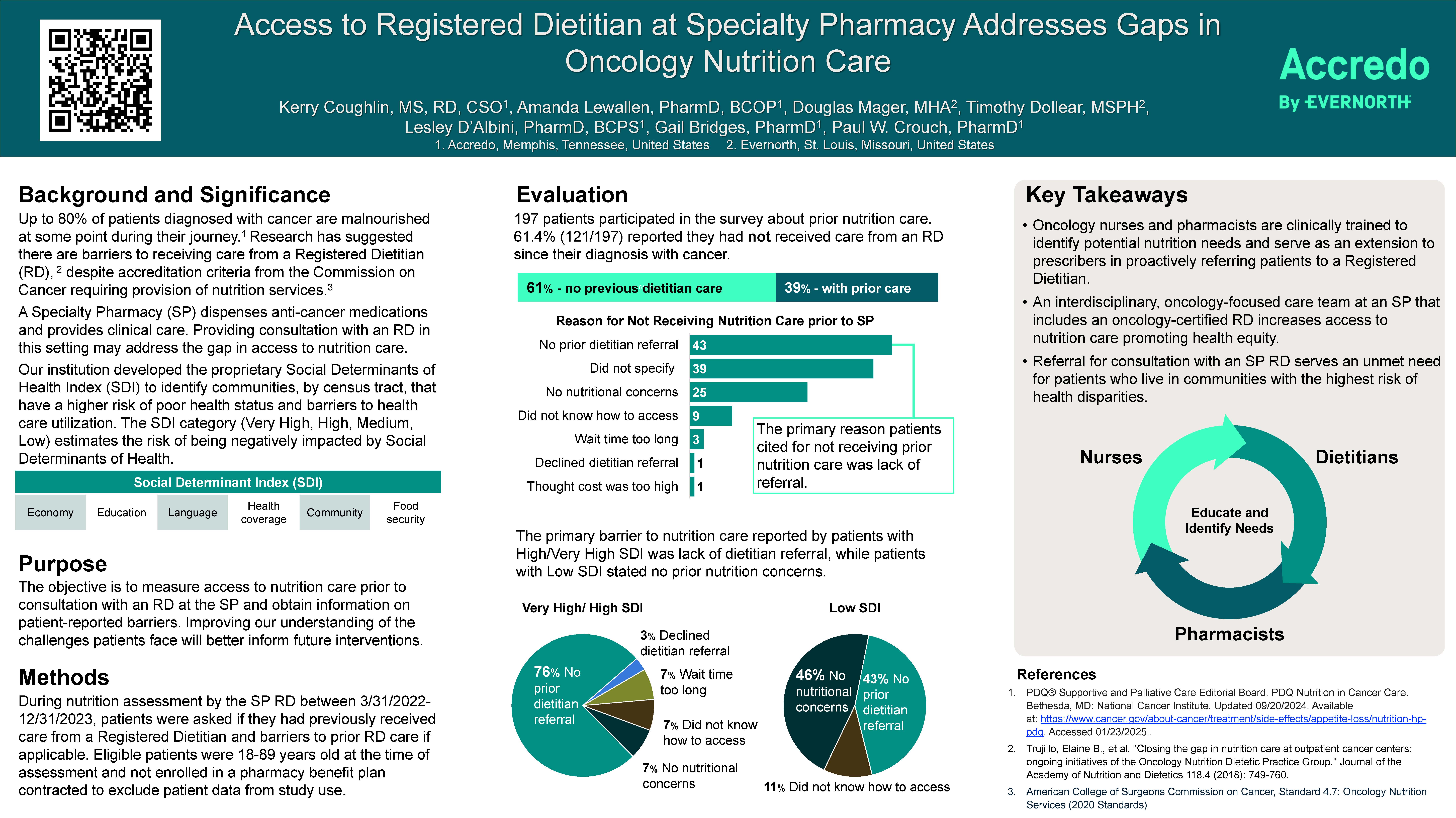 Oncology Dietitian research poster