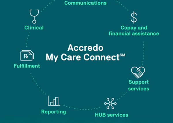 my care connect infographic