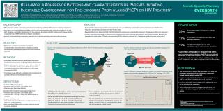Real World Adherence Patterns Study